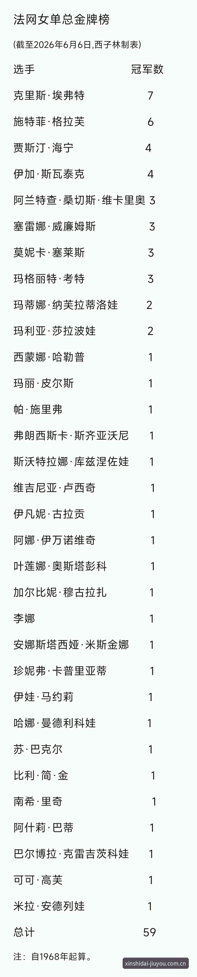 米拉·安德列娃vs赫瓦林斯卡：九游平台见证法网女单“连赢九局”的统治力对比
